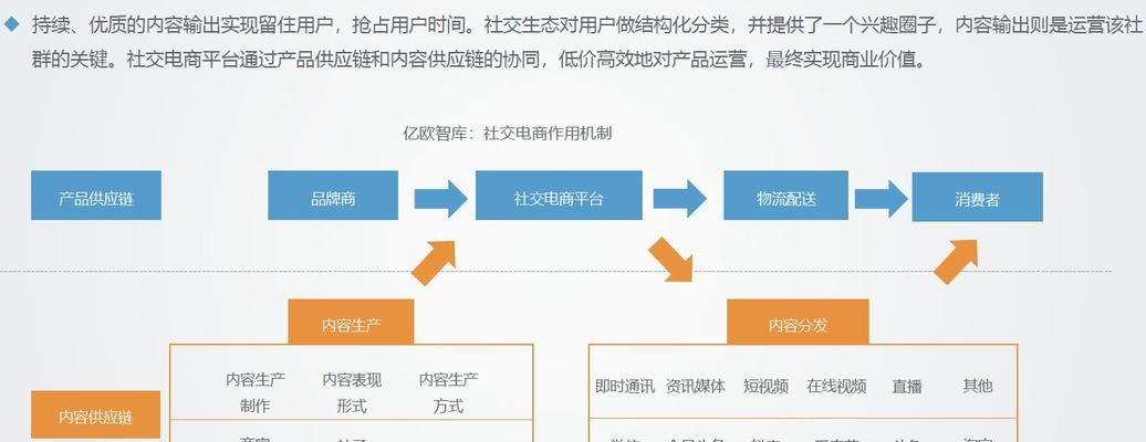 快手电商变现攻略（零粉丝也能赚大钱的方法，教你如何玩转快手电商）