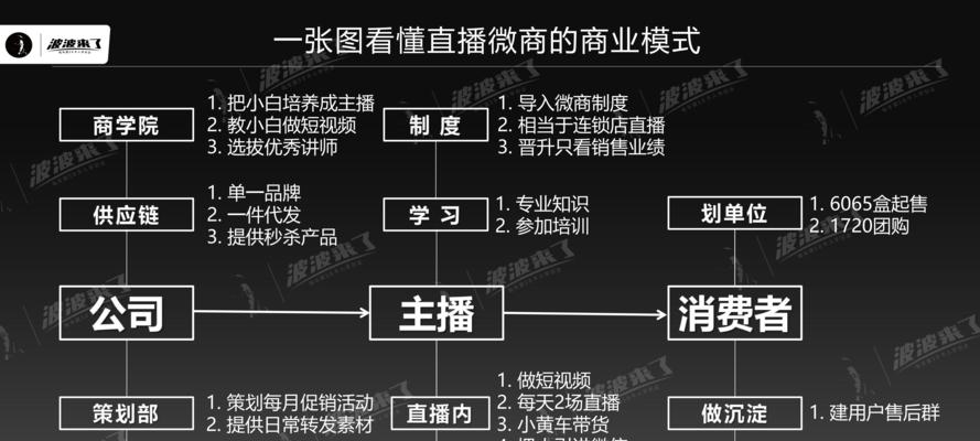 如何在快手上带货？从零开始教你！（快手没货源怎么带货？5个实用小技巧让你轻松创业！）