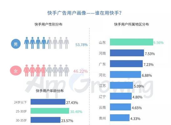 为什么快手没有播放量？（掌握这些技巧，让你的快手视频飞起来！）