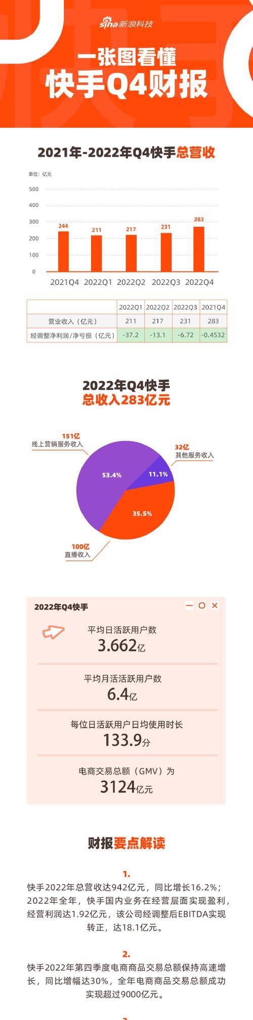 如何取消快手免流量服务？（步骤简单，操作方便，让你轻松解除免流绑定）