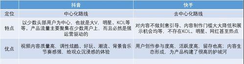 快手内容质量分析（提升平台形象的关键在于内容创作）