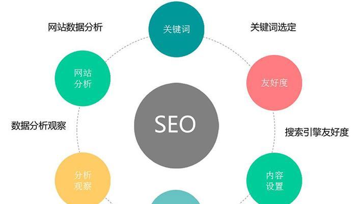 SEO优化技巧大揭秘（提高网站排名的方法）