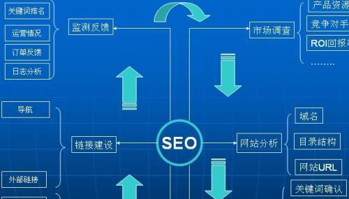 SEO优化技巧（提升网站排名的8个方法）