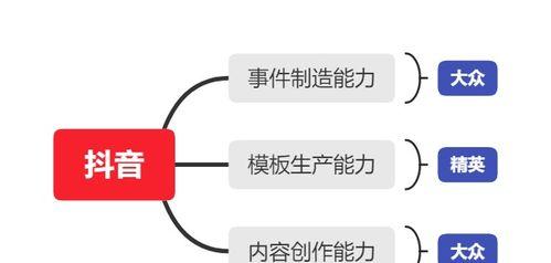 从个人账号到主题账号（将抖音号变成一个专业的主题账号）