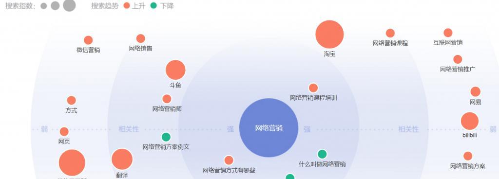 霸屏技术解析（了解SEO技巧中的关键技术）