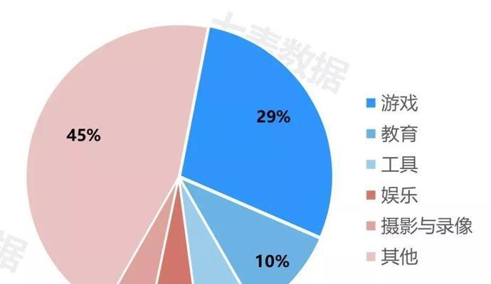 如何分析竞争程度？-竞争程度分析方法和思路（探索竞争的奥秘，从而制定更有针对性的SEO策略）