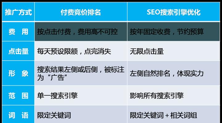 排名SEO技巧分享（如何提高网站排名？）