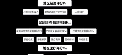 排名地域化差异的影响因素及应对策略（探究不同地域排名存在的差异性与对SEO优化的影响）