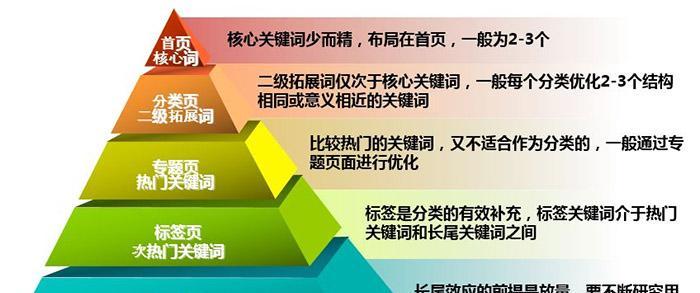 掌握网页快照优化，提升排名（从技巧和策略两方面入手，提高网站曝光率）