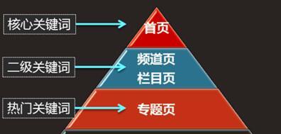 实战优化必知必会（如何在实战中优化）