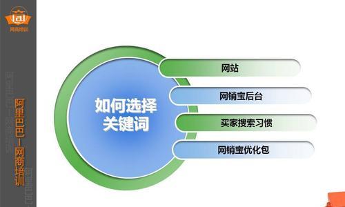 排名不见流量？从这10个方面优化你的网站（如何利用排名优势提升网站流量）