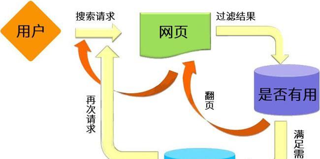 SEO与搜索引擎建设，如何让你的网站更受欢迎（SEO优化、搜索引擎排名、网站建设、策略）