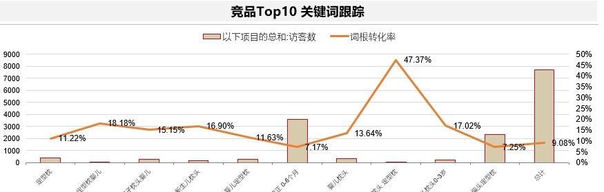 竞争对手网站分析——揭开竞争对手的网站策略（了解竞争对手网站的关键要素，制定更有效的网络营销策略）