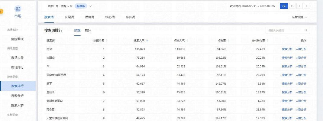 网站权重、流量、的关系（如何提升网站权重、增加流量和优化）