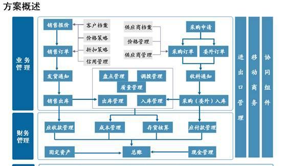 营销型网站的需求分析（建立的用户体验来优化转化率）