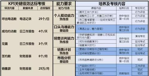 营销型网站的需求分析（建立的用户体验来优化转化率）