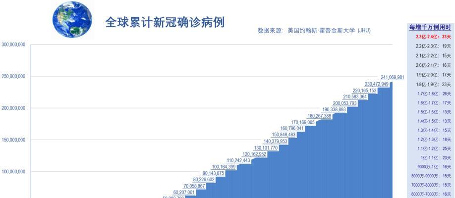 优秀响应式网站与新冠全球响应计划（探索国内优秀响应式网站如何应对新冠全球响应计划）