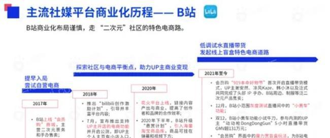 2023年高质量外链发布资源大全（最全面的外链发布方法和技巧，提升网站排名速度）