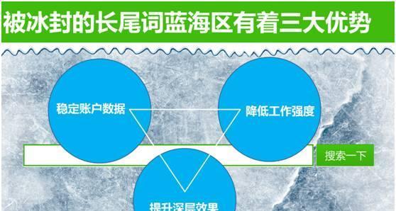 如何获取准确的长尾？（掌握10个渠道，让你轻松做好长尾的优化）