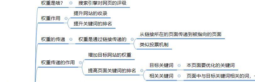 SEO链接和内容优化（掌握SEO链接和内容的技巧，让您的网站更受欢迎）