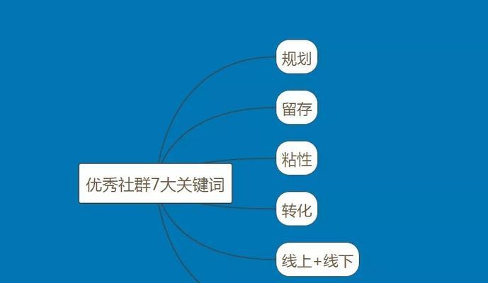 如何基于用户价值和行业需求进行挖掘（掌握有效的挖掘技巧，提升企业营销效果）