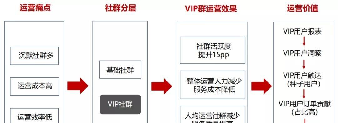 如何基于用户价值和行业需求进行挖掘（掌握有效的挖掘技巧，提升企业营销效果）