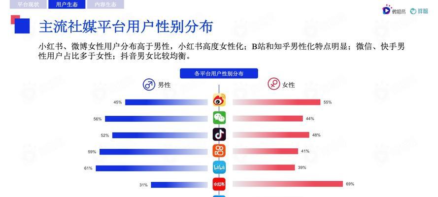 如何基于用户价值和行业需求进行挖掘（掌握有效的挖掘技巧，提升企业营销效果）