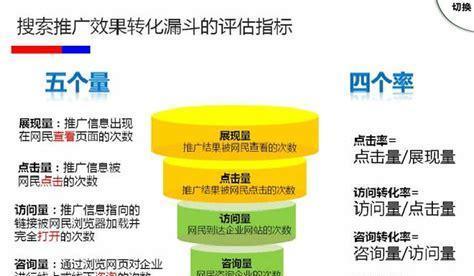 五种营销方法加强SEO优化（从内容创造到社交媒体，提高SEO排名的方法）