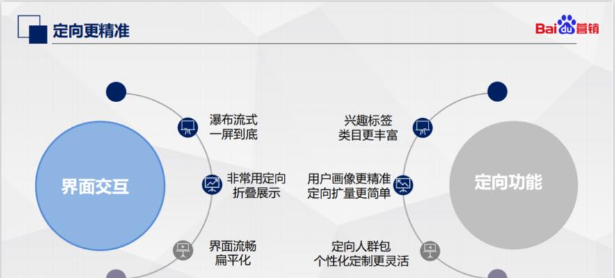 百度推广策略分析（优化、定位用户、创新广告形式、效果追踪等）