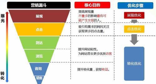 百度推广策略分析（优化、定位用户、创新广告形式、效果追踪等）