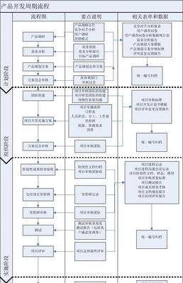 网站规划与制作五步骤详解（构建成功网站的关键流程和要点）