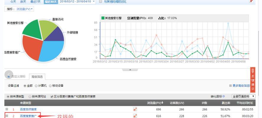 地方网站线上推广入门秘籍（打造具有吸引力的地方网站，助力线上推广）