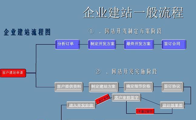 建设一个网站的规划（从零开始构建你的在线空间）