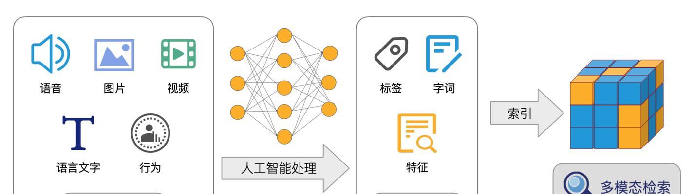 将视频内容整合到网站建设中的最佳实践（实现网站建设的多元化与）