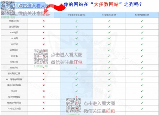 纯静态网站的SEO优势（为什么纯静态网站更易于搜索引擎优化？）