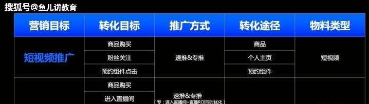 快手平台奖励流量管理工具全面介绍（从使用方法到效果分析，教你玩转快手流量管理工具）