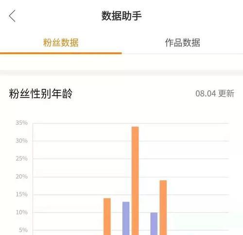 快手热门的持续时间及影响因素（分析快手热门的生命周期和影响因素，探寻短视频内容创作之道）