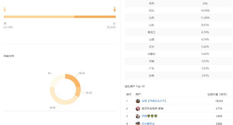 快手类型定位指南（如何定位自己的主题类型）