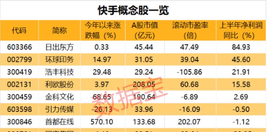 如何快速退回快手闪电购3000元押金？（快手闪电购退款流程，快速找回押金！）