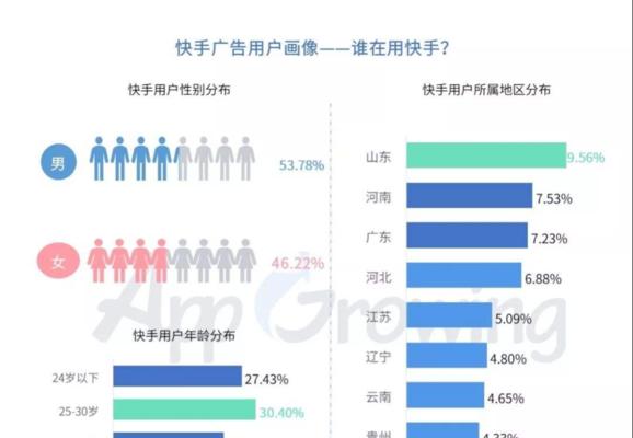 如何快速退回快手闪电购3000元押金？（快手闪电购退款流程，快速找回押金！）