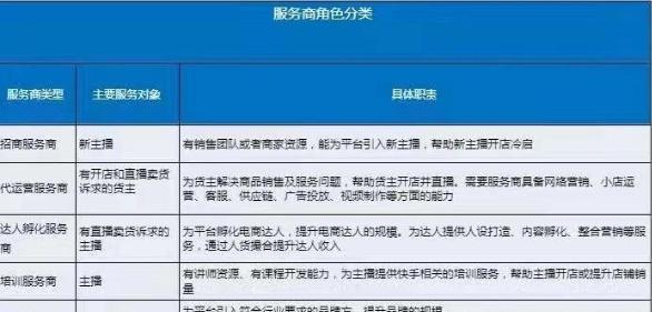 快手闪电购抽成多少？（了解抽成规则，让你购物更省心）