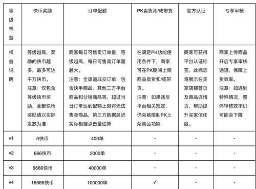 快手商家评价管理模块功能全解析（打造的评价管理体系，提升商家服务水平）