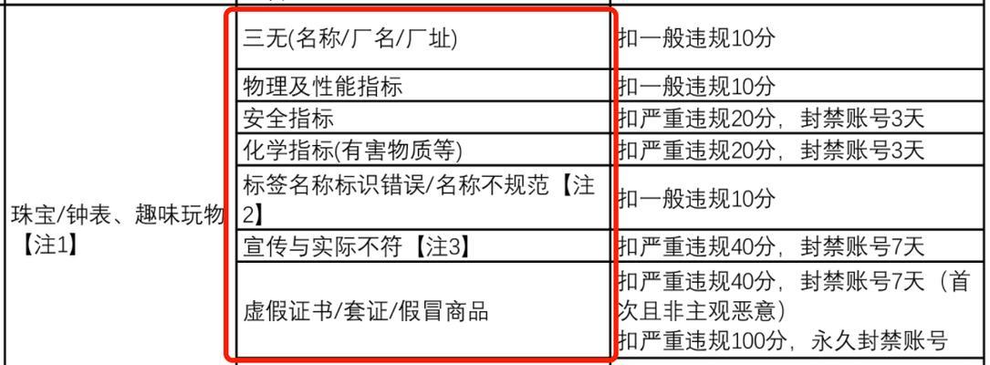 快手商责纠纷违规考核公告（快手商家应注意避免违规行为，否则将面临相应的考核和纠纷责任）