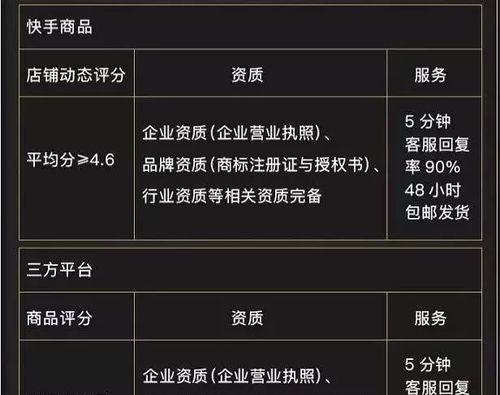 教你快速在快手上开店卖货的方法（从零开始，轻松开启快手卖货模式）