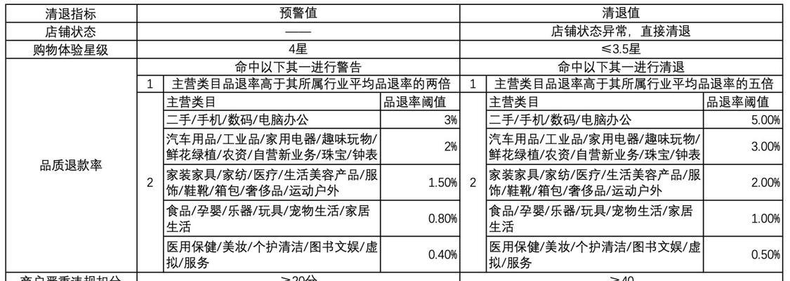 快手食品酒类新增类目准入原则剖析（解读快手酒类新增类目的审核标准及限制）