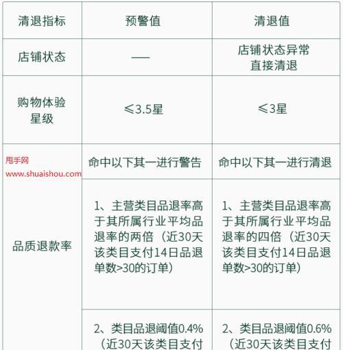 快手食品酒类新增类目准入原则剖析（解读快手酒类新增类目的审核标准及限制）