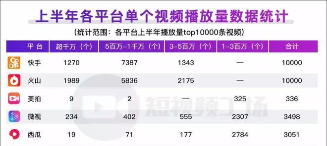 快手视频播放量多少才有收益？（了解快手视频播放量对收益的影响，助你轻松赚钱！）