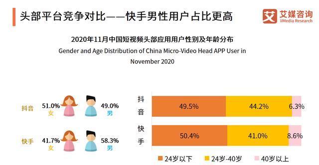 快手收入怎么算？详解快手主播收入结构及计算方式（了解快手收入结构，掌握计算方式，轻松实现收入增长）