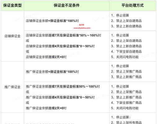 快手售后工作台功能详解（提升售后效率，提升用户满意度）