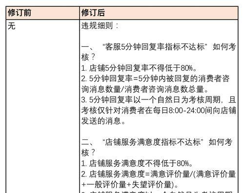 提高快手售后体验分的方法（优化客户服务流程，让售后更便捷）